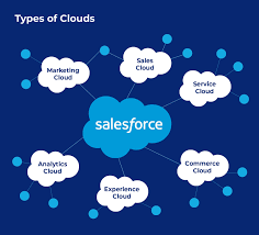 UCaaS Salesforce Integration